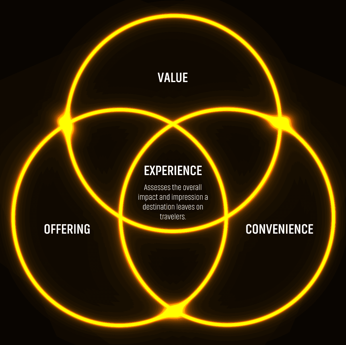 Assessment Criteria Image