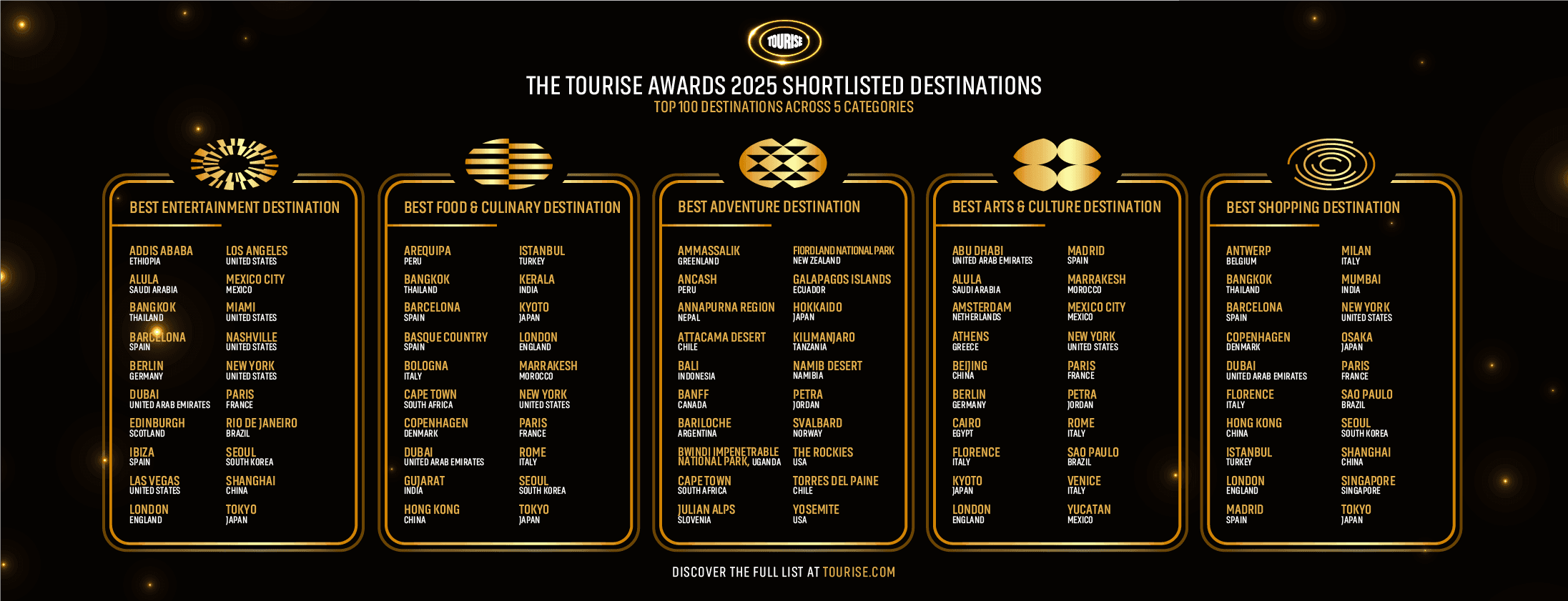 The New Icons of Travel: TOURISE Awards Unveils Shortlist of World-Leading Destinations