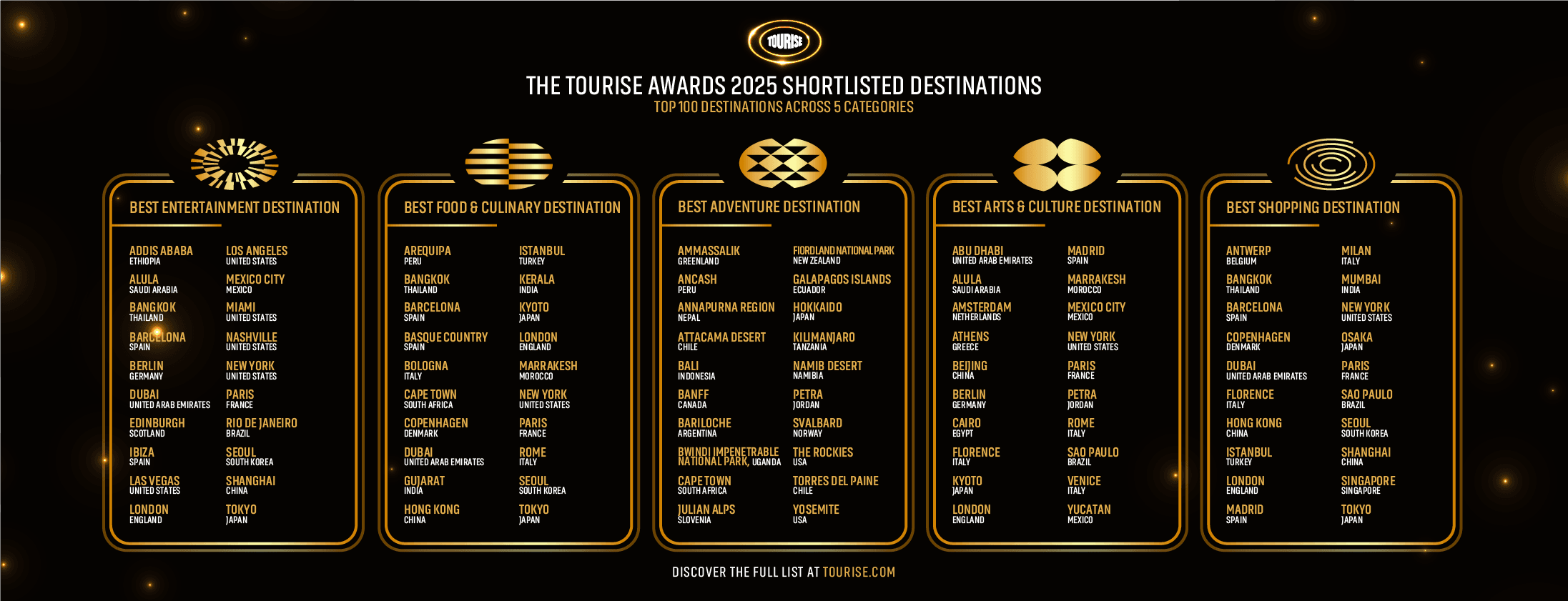 The New Icons of Travel: TOURISE Awards Unveils Shortlist of World-Leading Destinations